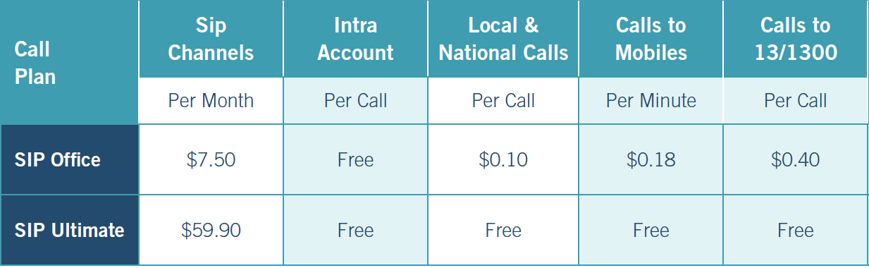 business sip pricing table