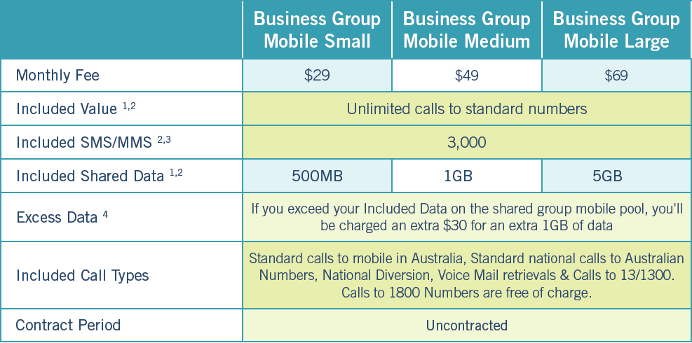 business group mobile pricing table